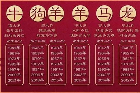 1983年生肖|83年属什么的生肖多大岁数 83年属什么的生肖配对